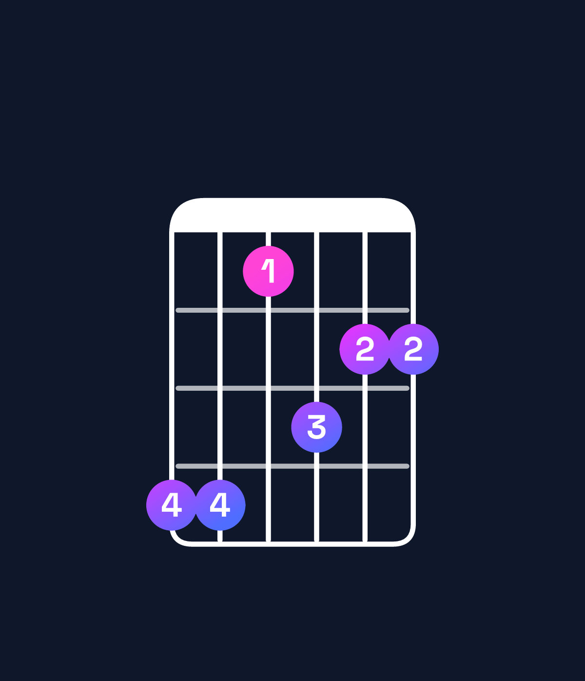 Chord chart for How to play C♯6 add 9 / D♯ (4th inversion) chord on guitar — Shape bb8a99 | Guitar Wiz