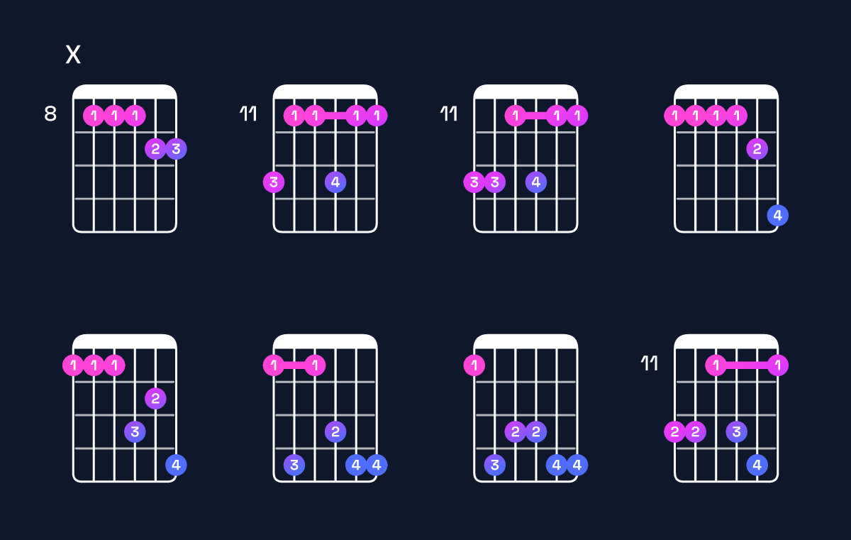 Chord chart for C♯6 add 9 / E♯ (1st inversion) Guitar Chord: Notes, Shapes & Bass Note | Guitar Wiz