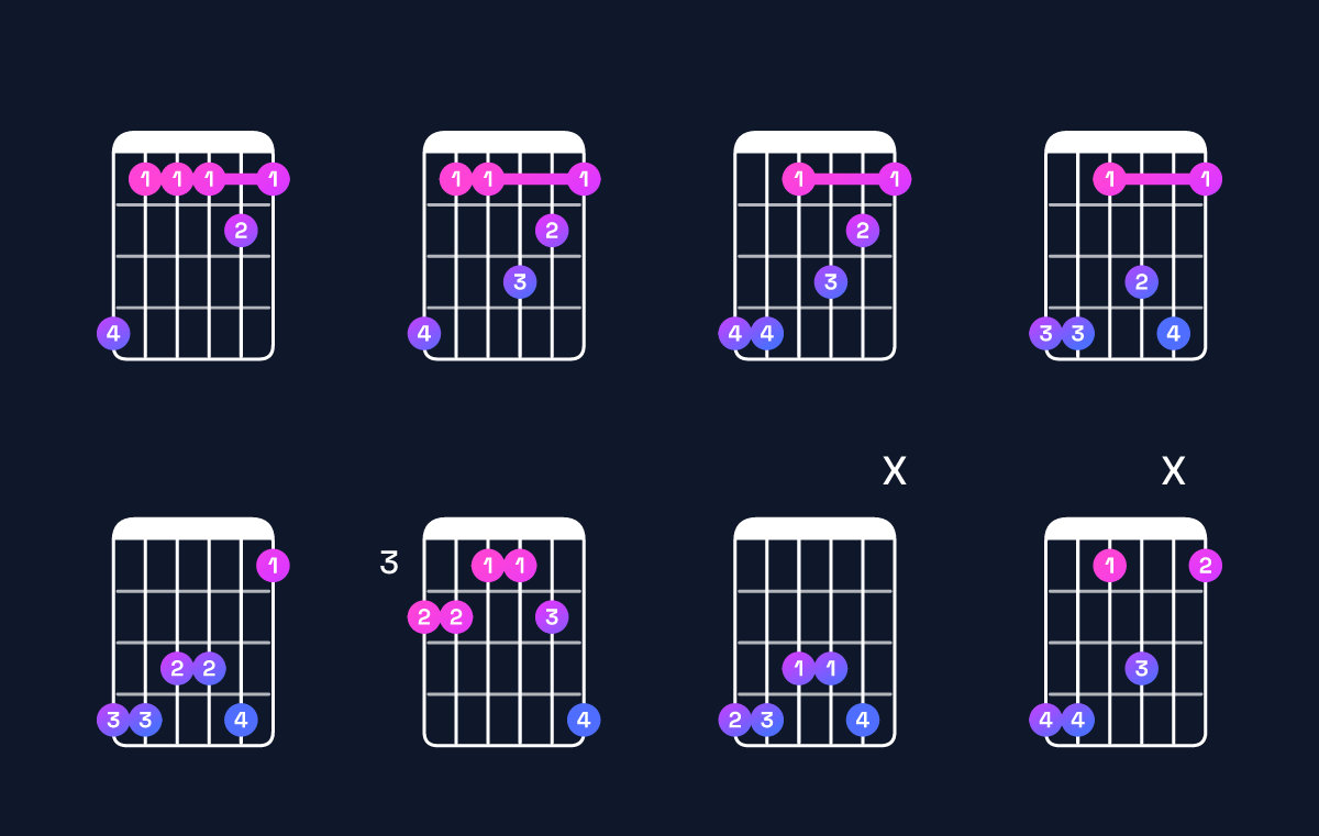 Chord chart for C♯6 add 9 / G♯ (2nd inversion) Guitar Chord: Notes, Shapes & Bass Note | Guitar Wiz