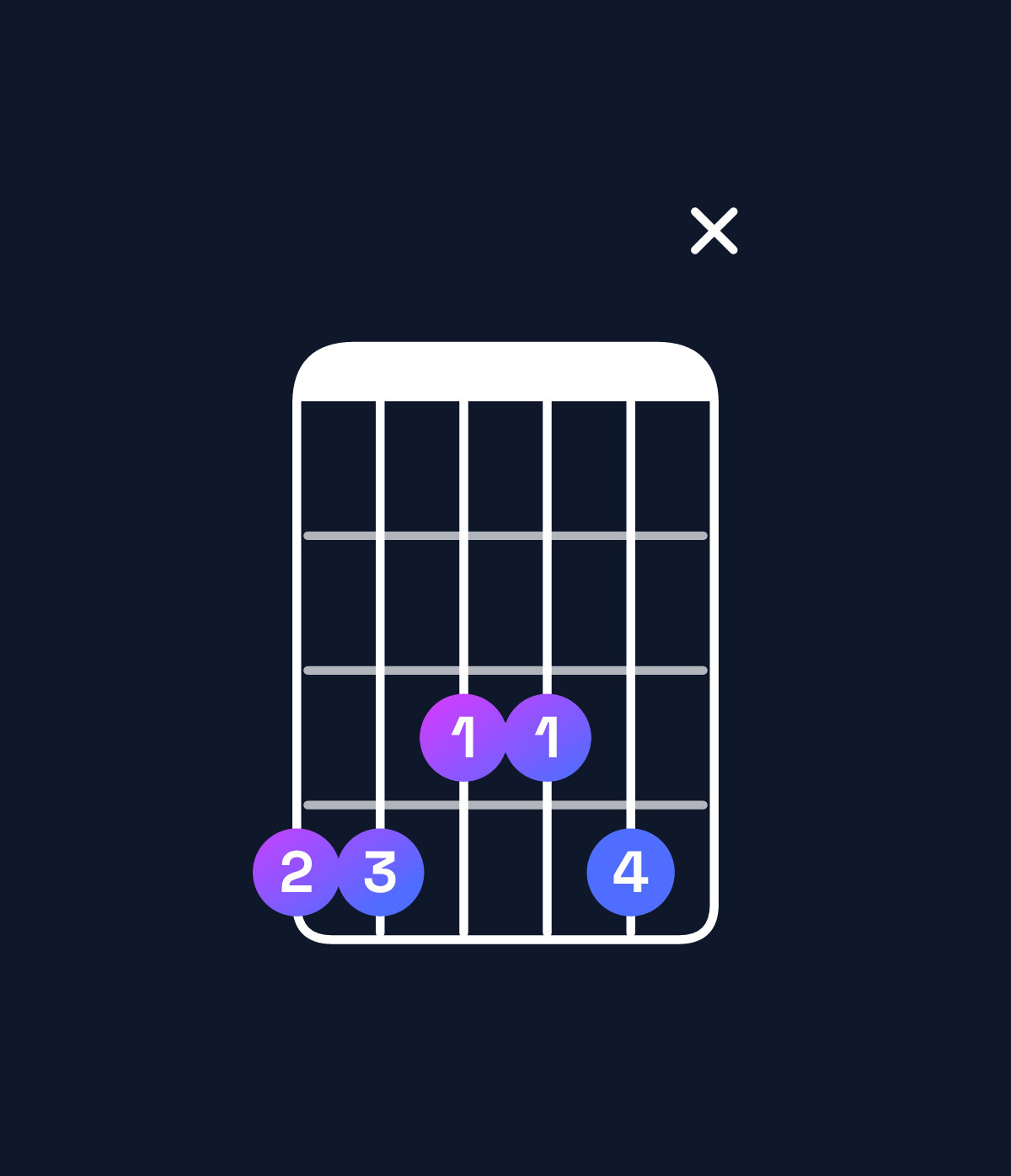 Chord chart for How to play C♯6 add 9 / G♯ (2nd inversion) chord on guitar — Shape 44334x | Guitar Wiz