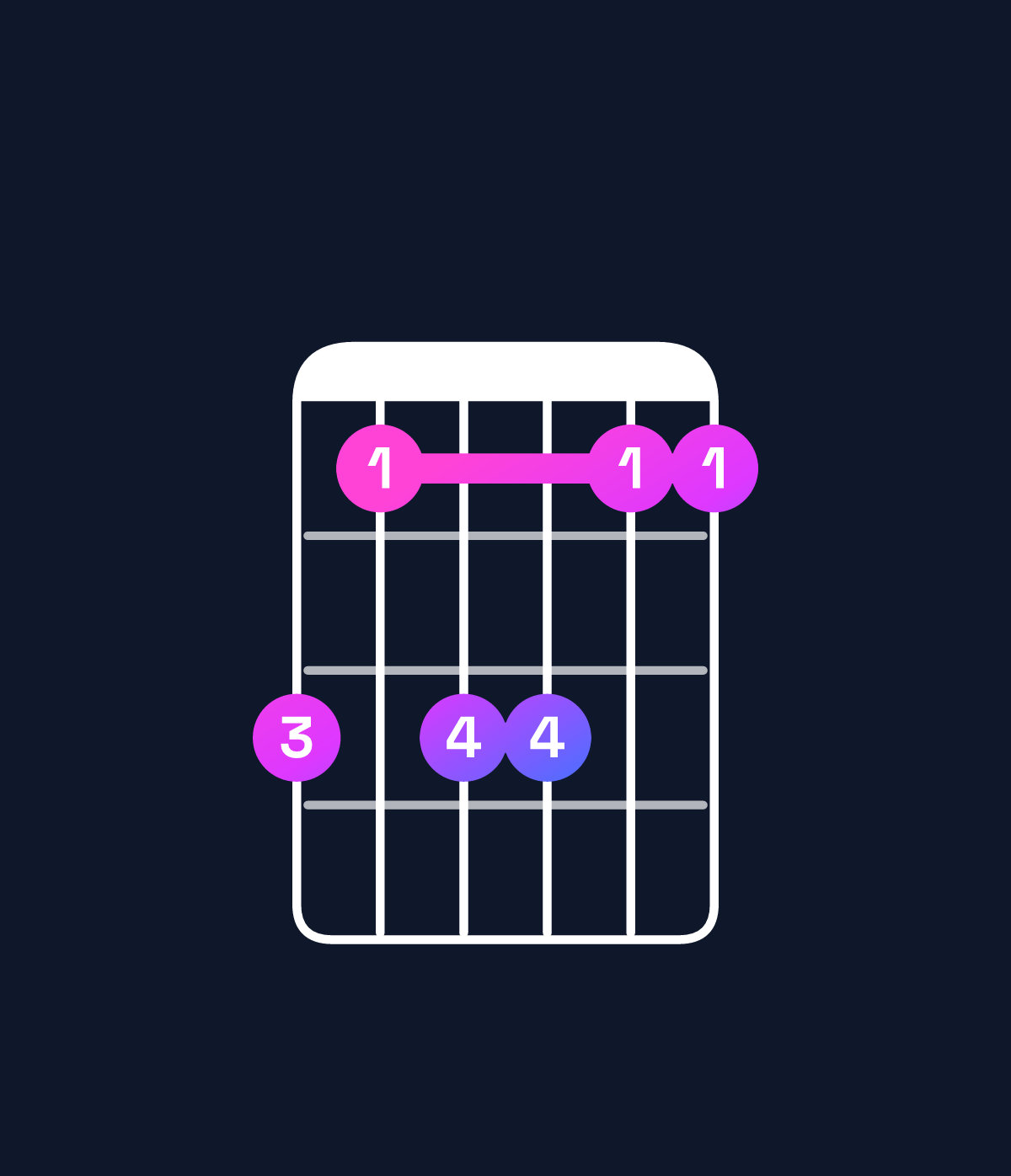 Chord chart for How to play C♯6 suspended 2nd / A♯ (3rd inversion) chord on guitar — Shape 646644 | Guitar Wiz