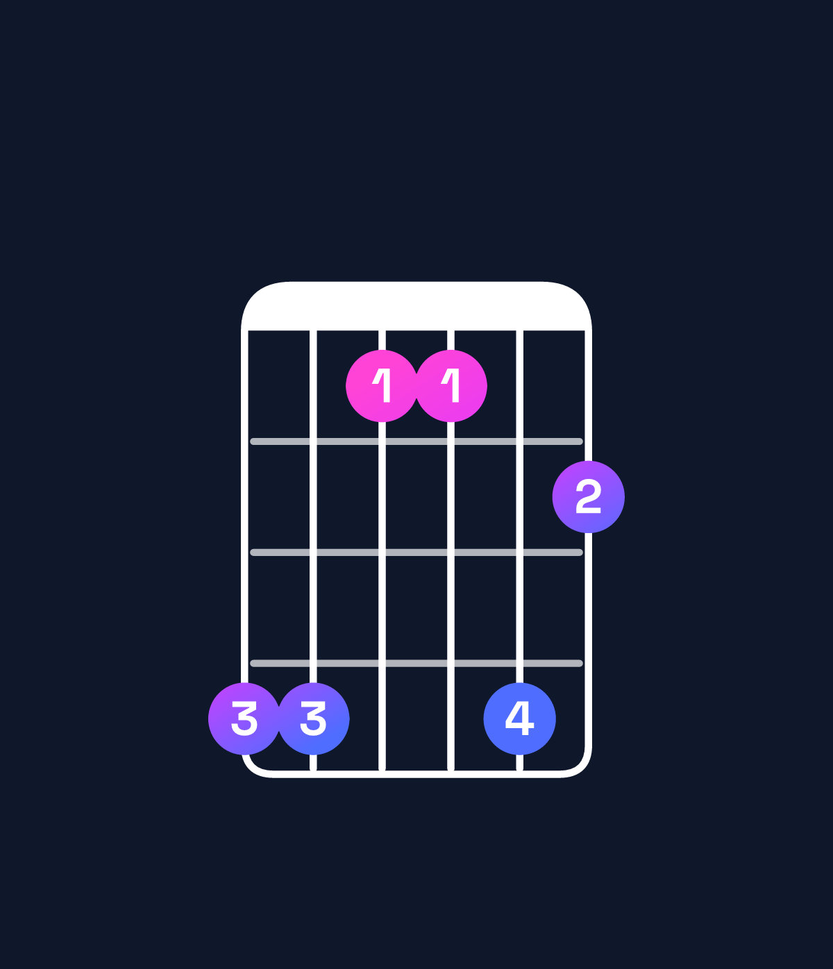 Chord chart for How to play C♯6 suspended 2nd / D♯ (1st inversion) chord on guitar — Shape bb88b9 | Guitar Wiz