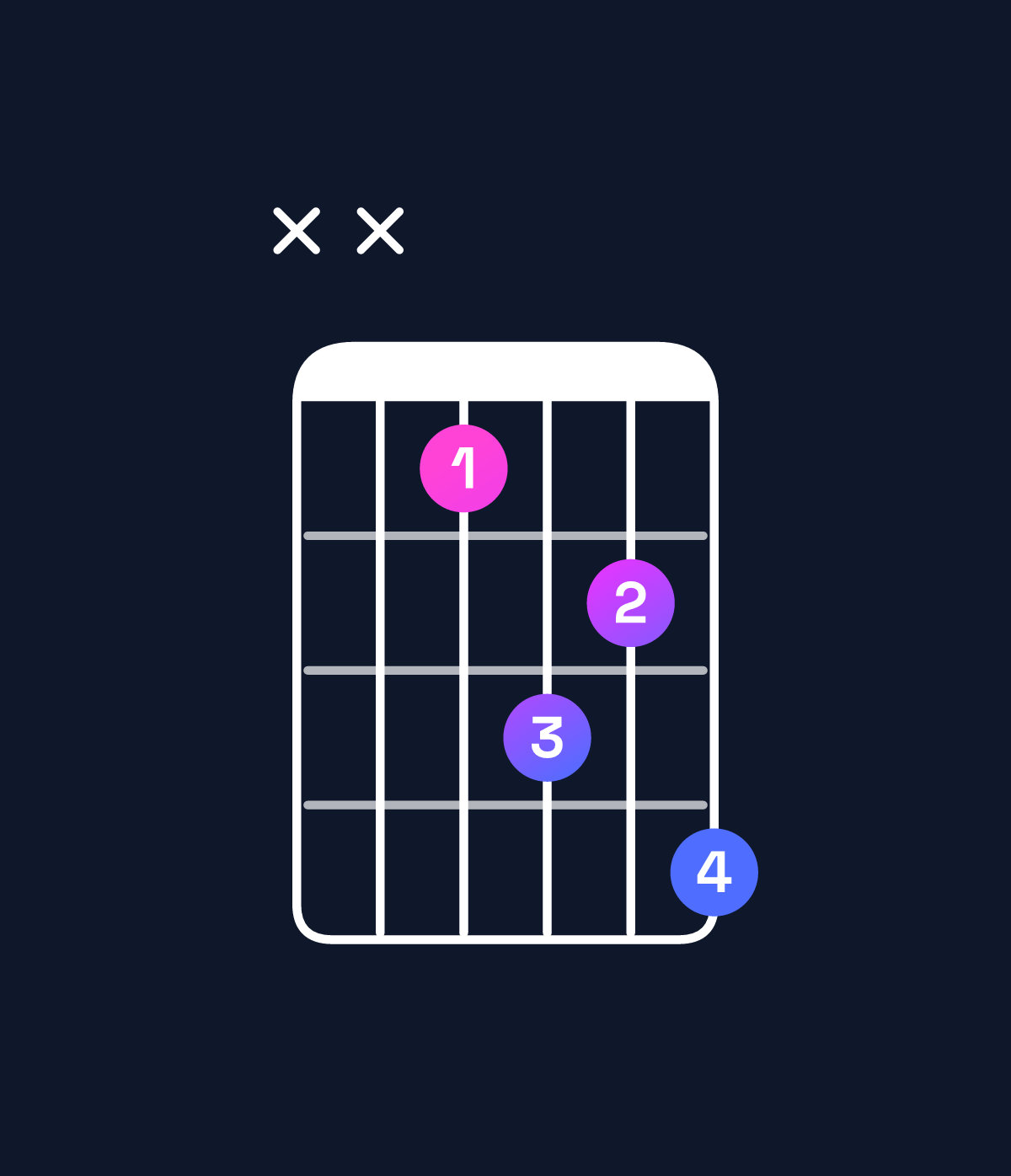Chord chart for How to play C♯6 suspended 2nd / D♯ (1st inversion) chord on guitar — Shape xx1324 | Guitar Wiz