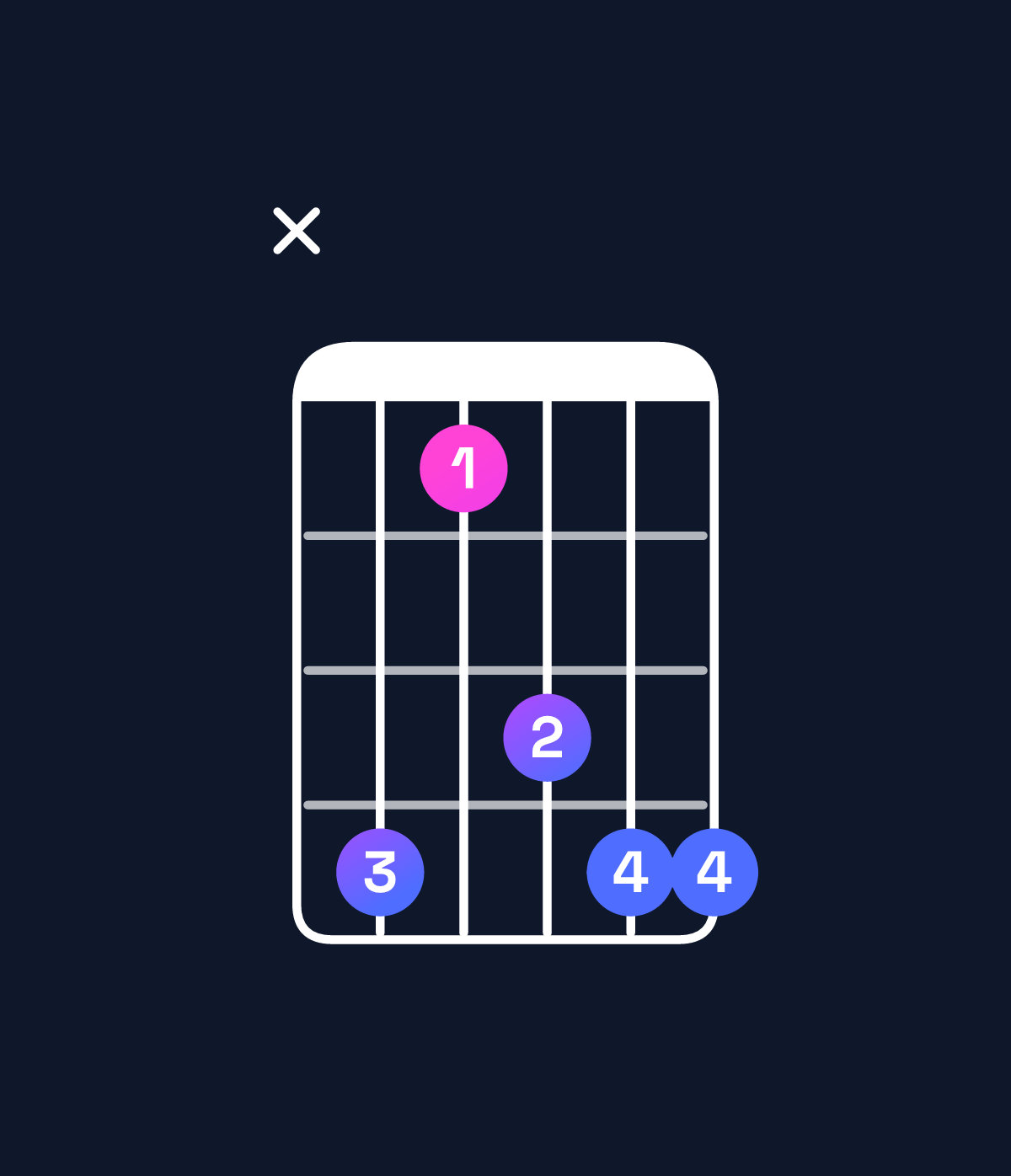 Chord chart for How to play C♯6 suspended 2nd chord on guitar — Shape x41344 | Guitar Wiz