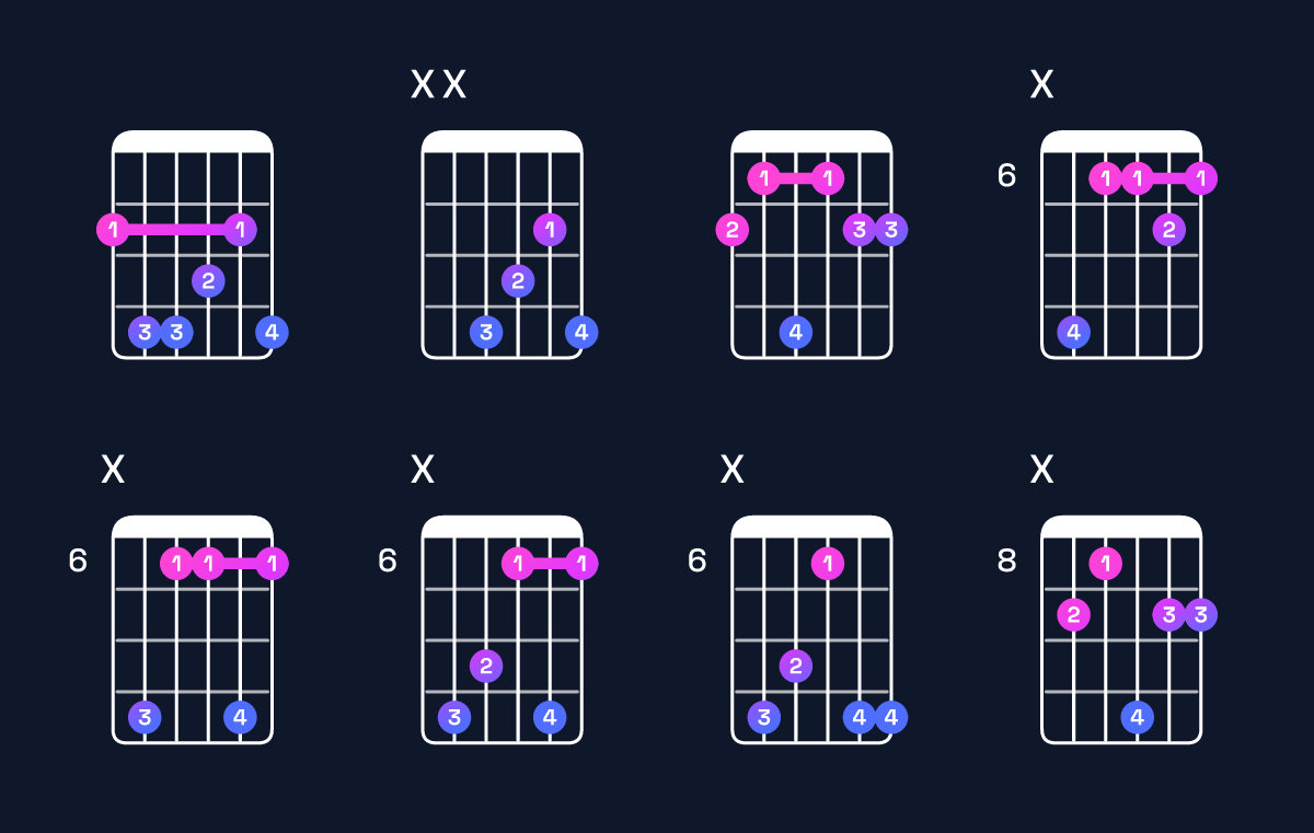 Chord chart for C♯6 suspended 4th / F♯ (1st inversion) Guitar Chord: Notes, Shapes & Bass Note | Guitar Wiz