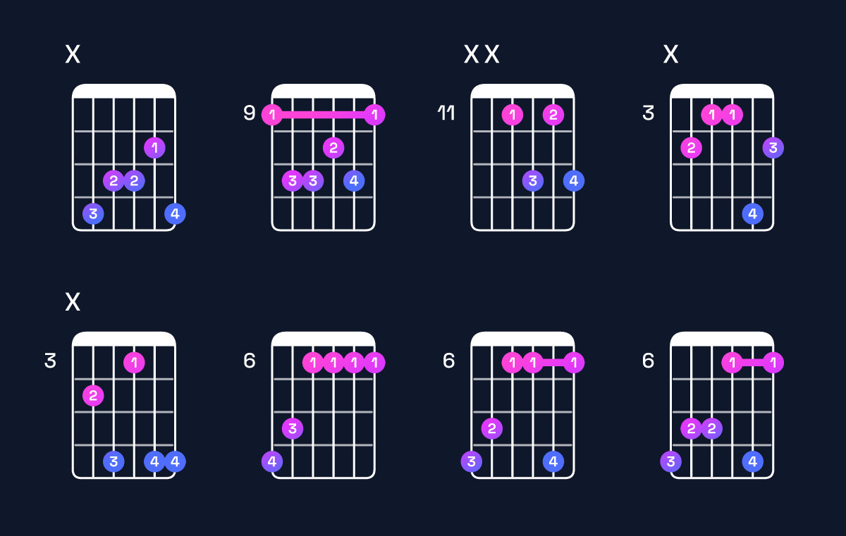Chord chart for C♯6 Guitar Chord: Notes, Intervals, Inversions & Shapes | Guitar Wiz