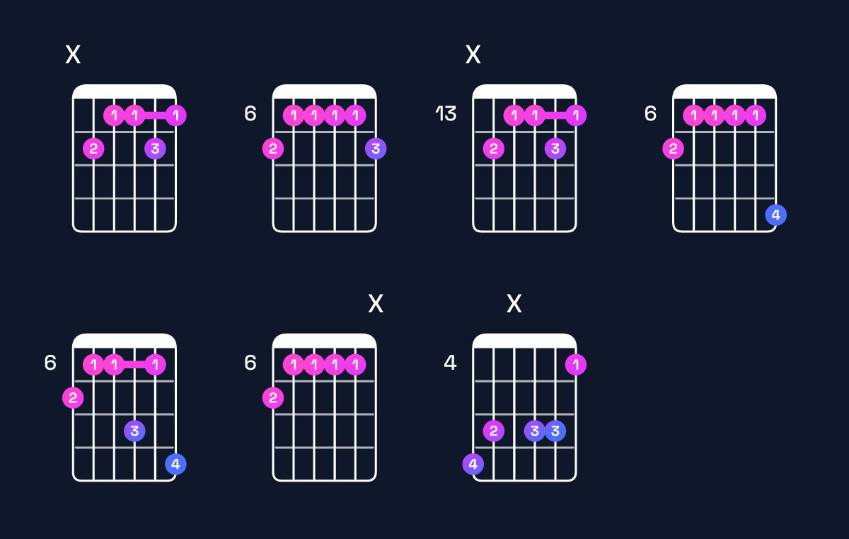 Chord chart for C♯9 / B (3rd inversion) Guitar Chord: Notes, Shapes & Bass Note | Guitar Wiz