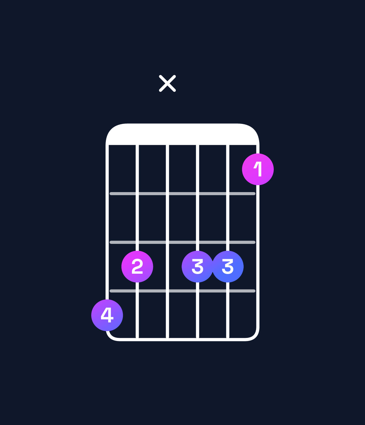 Chord chart for How to play C♯9 / B (3rd inversion) chord on guitar — Shape 76x664 | Guitar Wiz