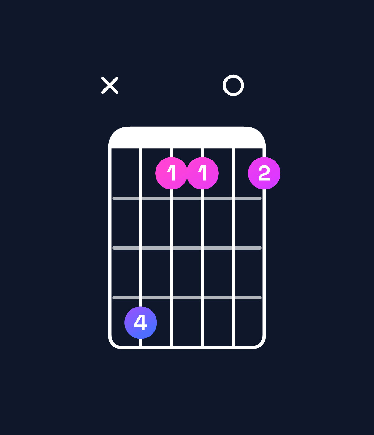 Chord chart for How to play C♯9 chord on guitar — Shape x41101 | Guitar Wiz