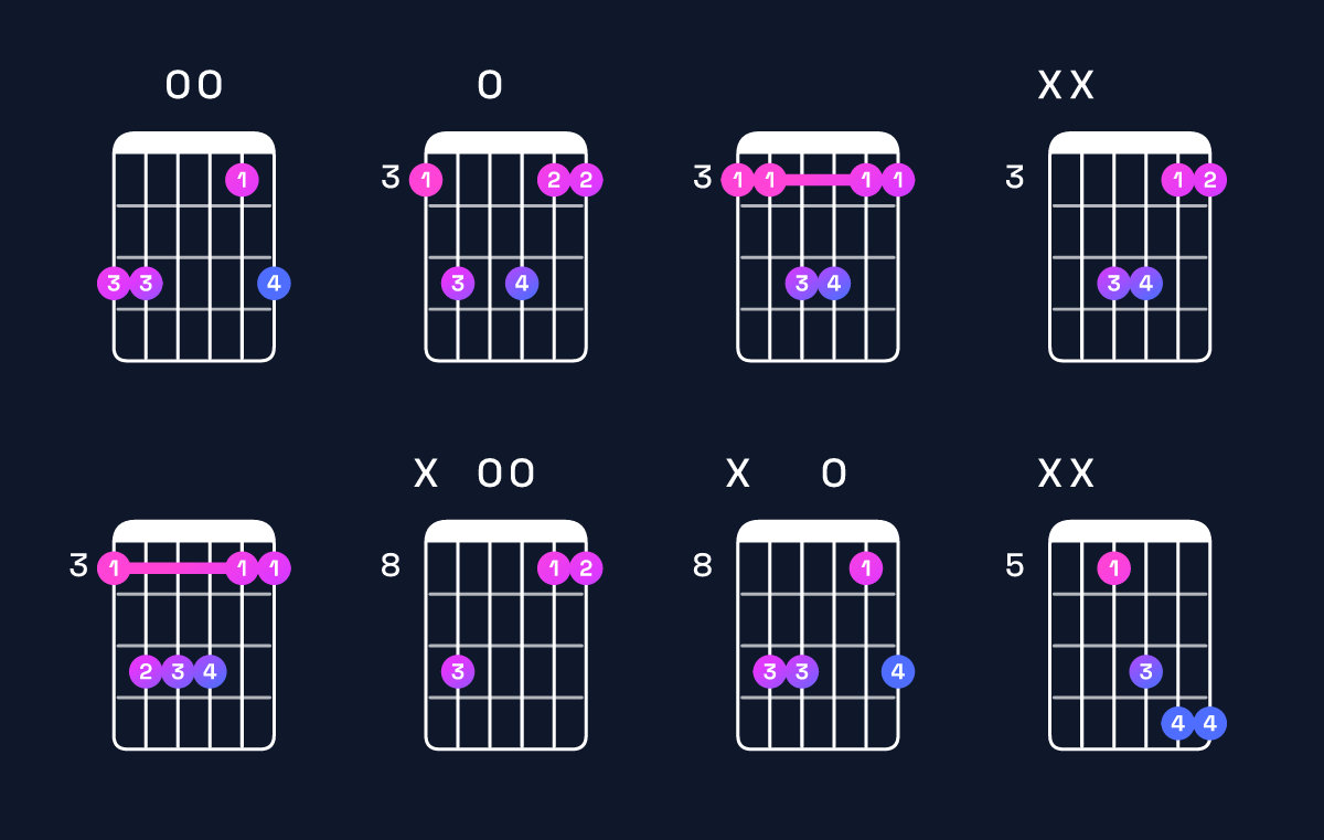 Chord chart for C suspended 2nd / G (2nd inversion) Guitar Chord: Notes, Shapes & Bass Note | Guitar Wiz