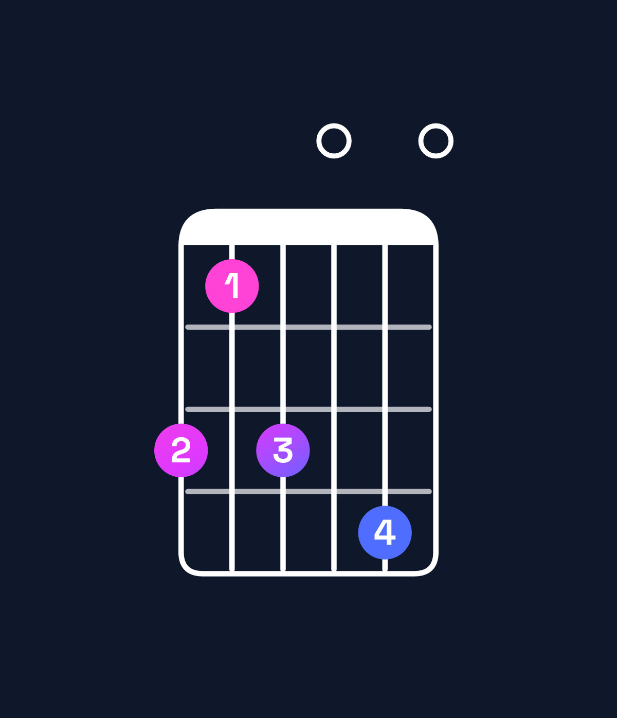 Chord chart for How to play C11 / D (4th inversion) chord on guitar — Shape a8a0b0 | Guitar Wiz