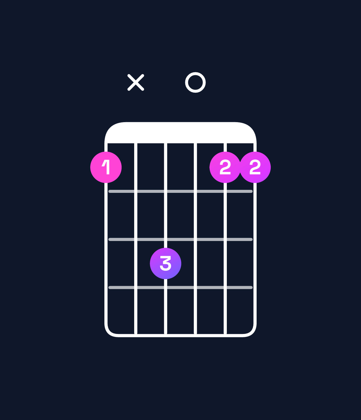 Chord chart for How to play C5 chord on guitar — Shape 8xa088 | Guitar Wiz