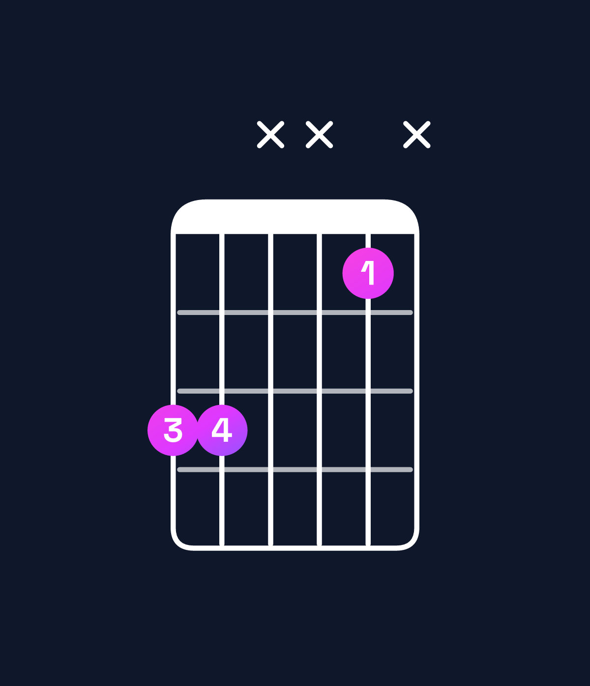 Chord chart for How to play C5 / G (1st inversion) chord on guitar — Shape 33xx1x | Guitar Wiz