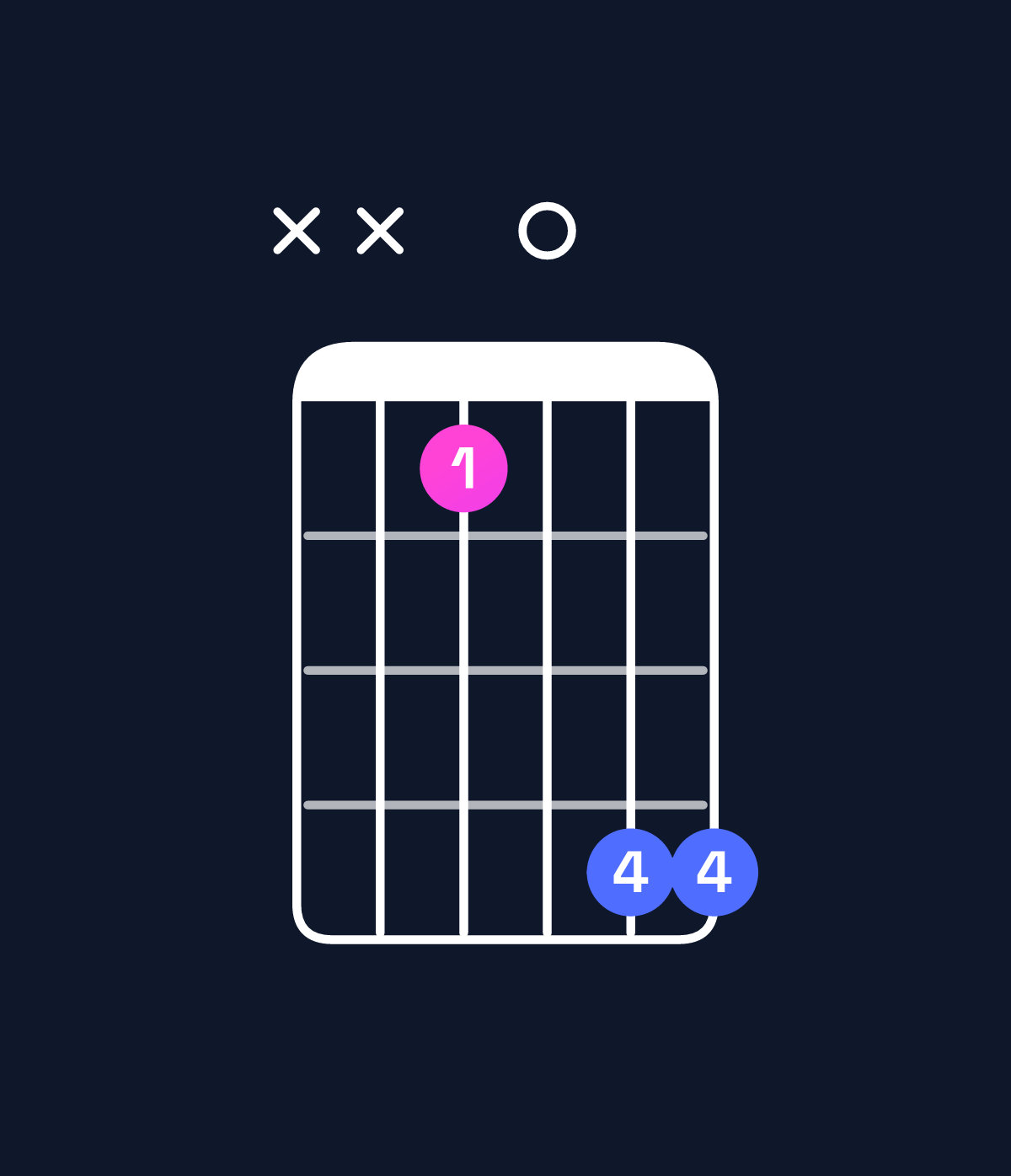 Chord chart for How to play C5 / G (1st inversion) chord on guitar — Shape xx5088 | Guitar Wiz