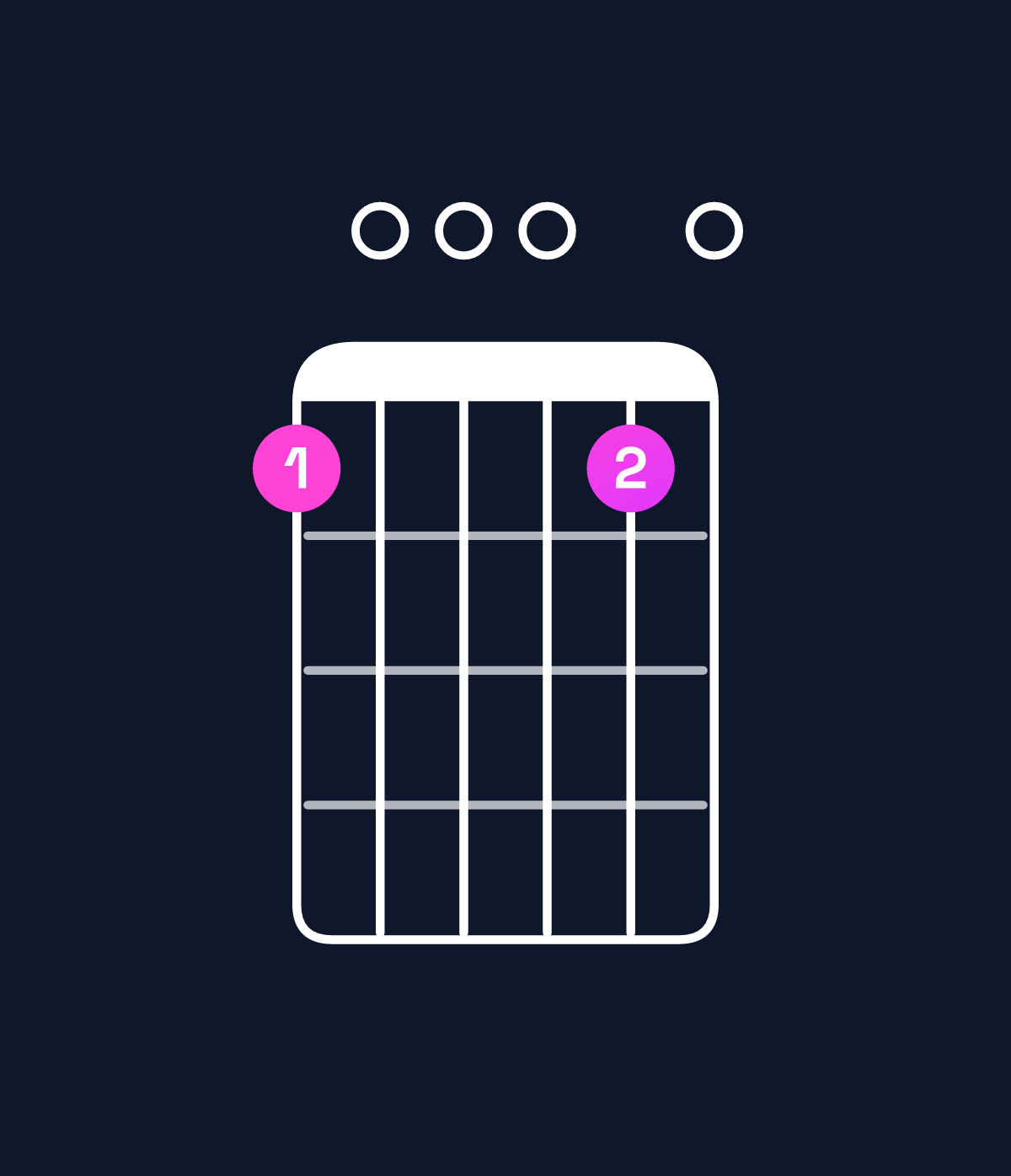 Chord chart for How to play C6 add 9 chord on guitar — Shape 800080 | Guitar Wiz