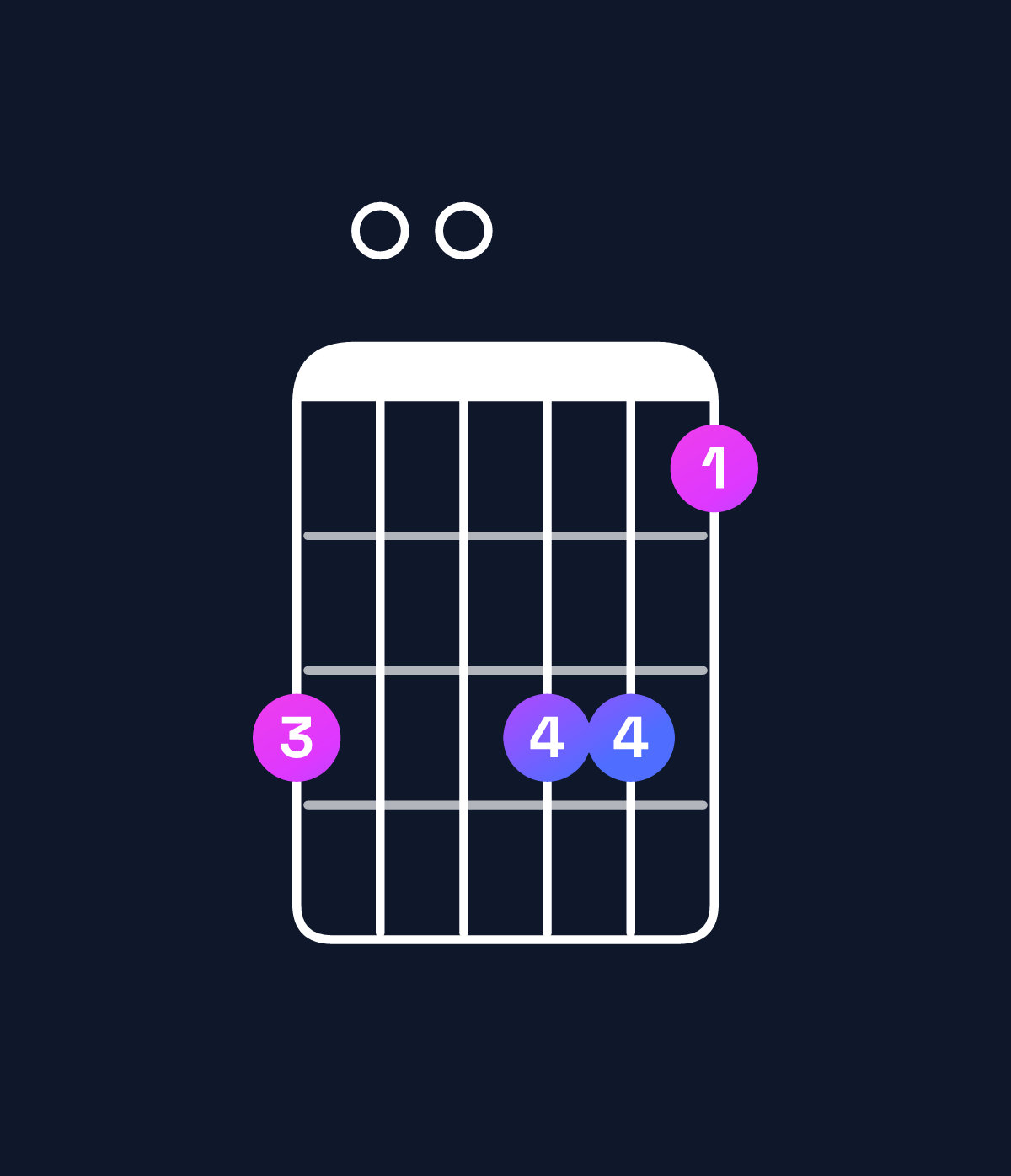 Chord chart for How to play C6 add 9 / A (3rd inversion) chord on guitar — Shape 500553 | Guitar Wiz