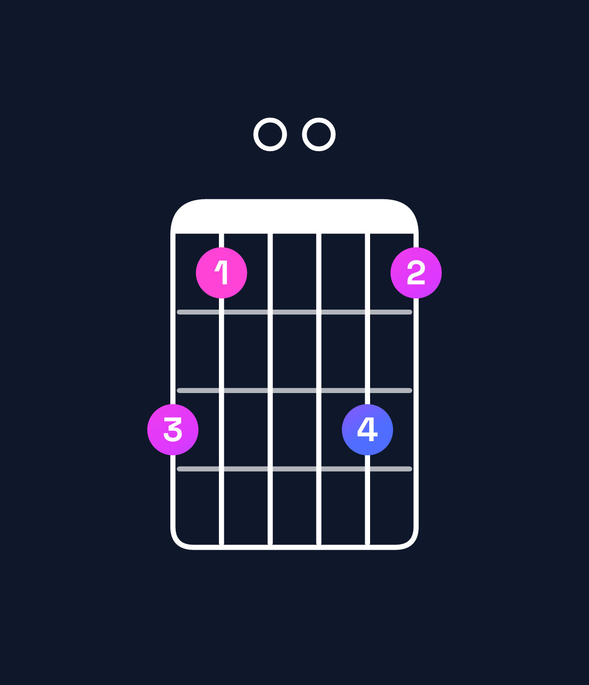 Chord chart for How to play C6 add 9 / A (3rd inversion) chord on guitar — Shape 530053 | Guitar Wiz