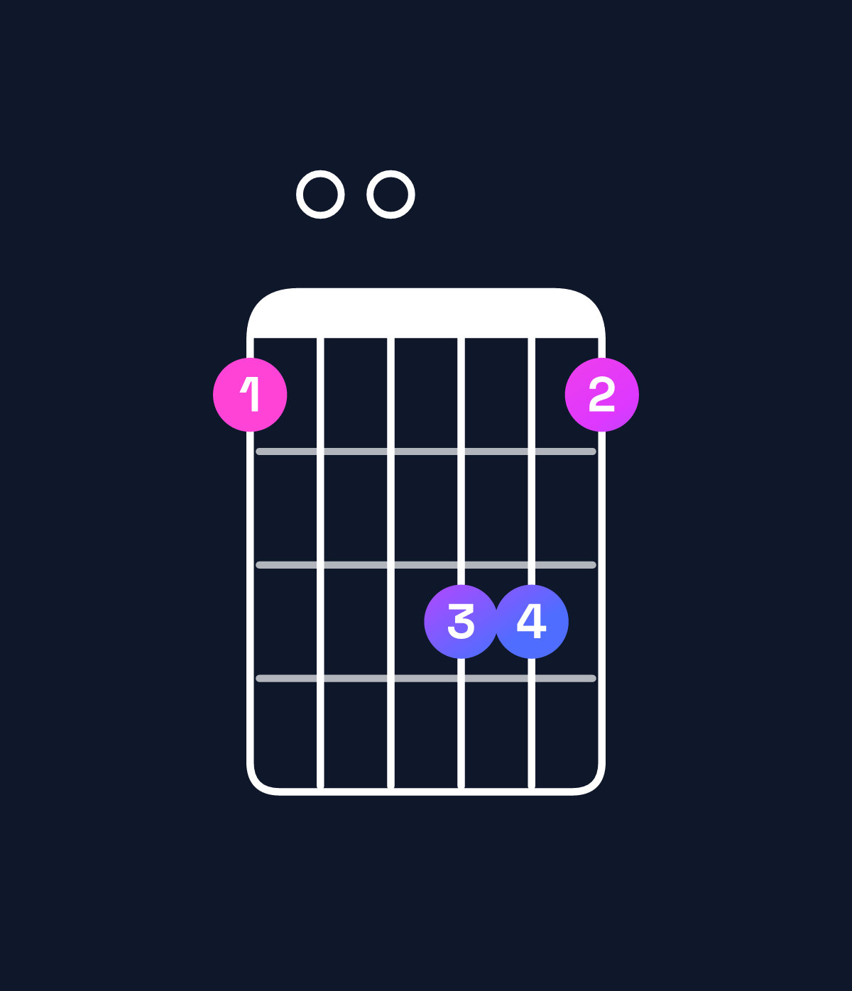 Chord chart for How to play C6 add 9 / G (2nd inversion) chord on guitar — Shape 300553 | Guitar Wiz