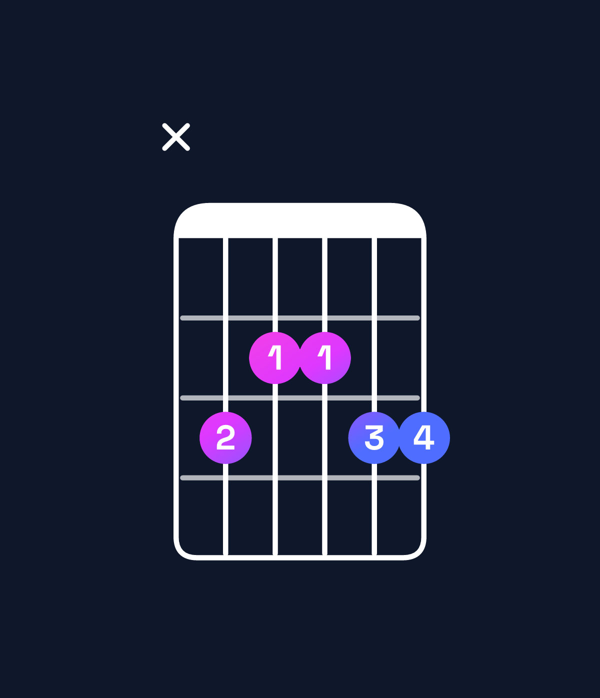 Chord chart for How to play C6 add 9 chord on guitar — Shape x32233 | Guitar Wiz