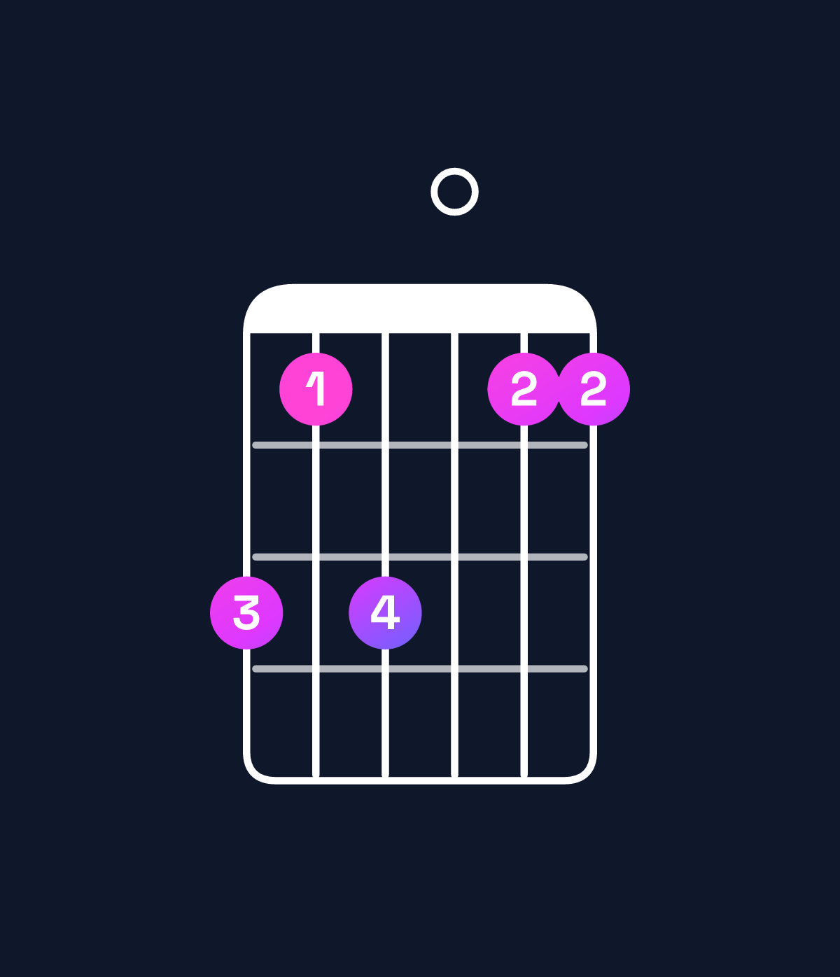 Chord chart for How to play C6 suspended 2nd / A (3rd inversion) chord on guitar — Shape 535033 | Guitar Wiz