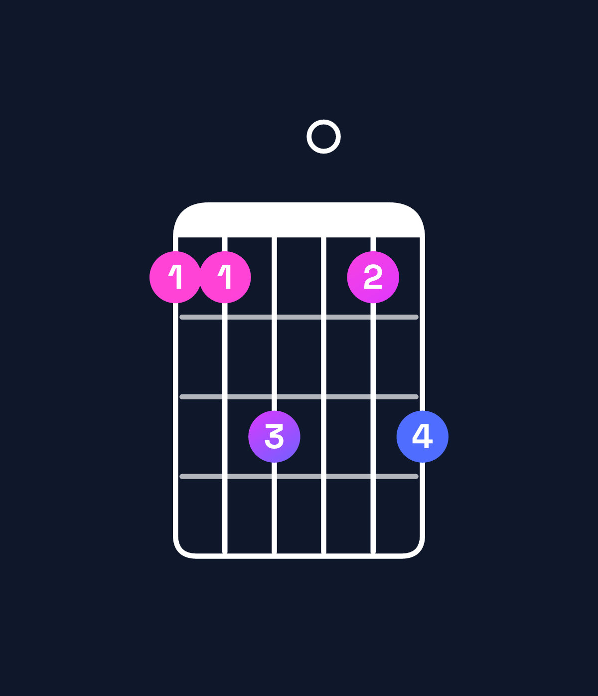 Chord chart for How to play C6 suspended 2nd / G (2nd inversion) chord on guitar — Shape 335035 | Guitar Wiz