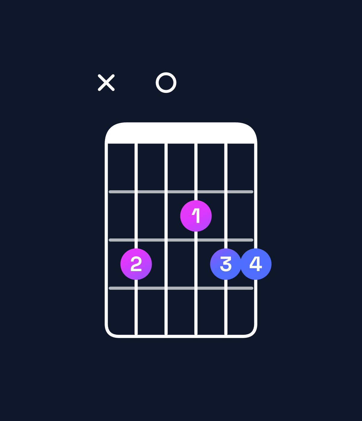 Chord chart for How to play C6 suspended 2nd chord on guitar — Shape x30233 | Guitar Wiz