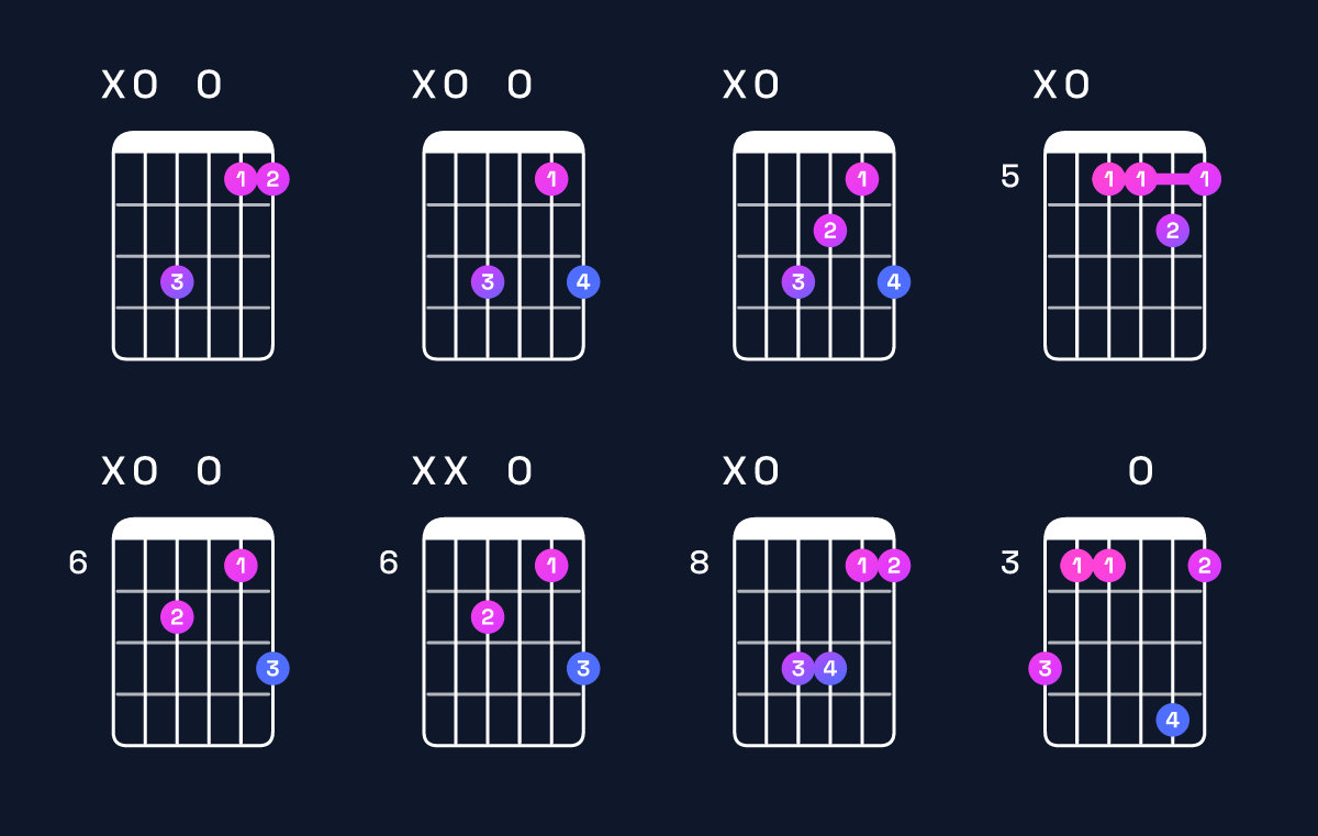 Chord chart for C6 suspended 4th / A (3rd inversion) Guitar Chord: Notes, Shapes & Bass Note | Guitar Wiz