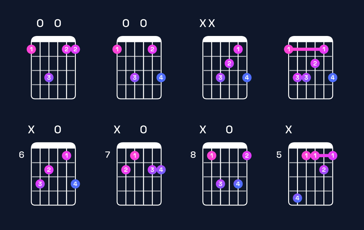 Chord chart for C6 suspended 4th / F (1st inversion) Guitar Chord: Notes, Shapes & Bass Note | Guitar Wiz