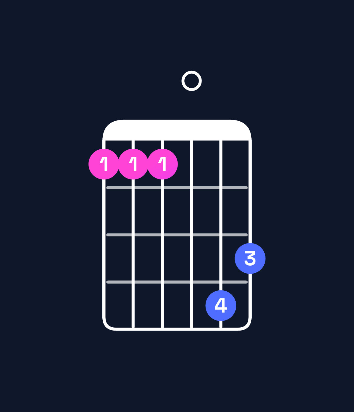 Chord chart for How to play C6 suspended 4th / G (2nd inversion) chord on guitar — Shape 333065 | Guitar Wiz