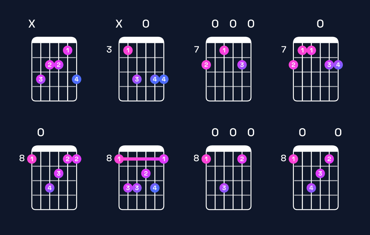 Chord chart for C6 Guitar Chord: Notes, Intervals, Inversions & Shapes | Guitar Wiz