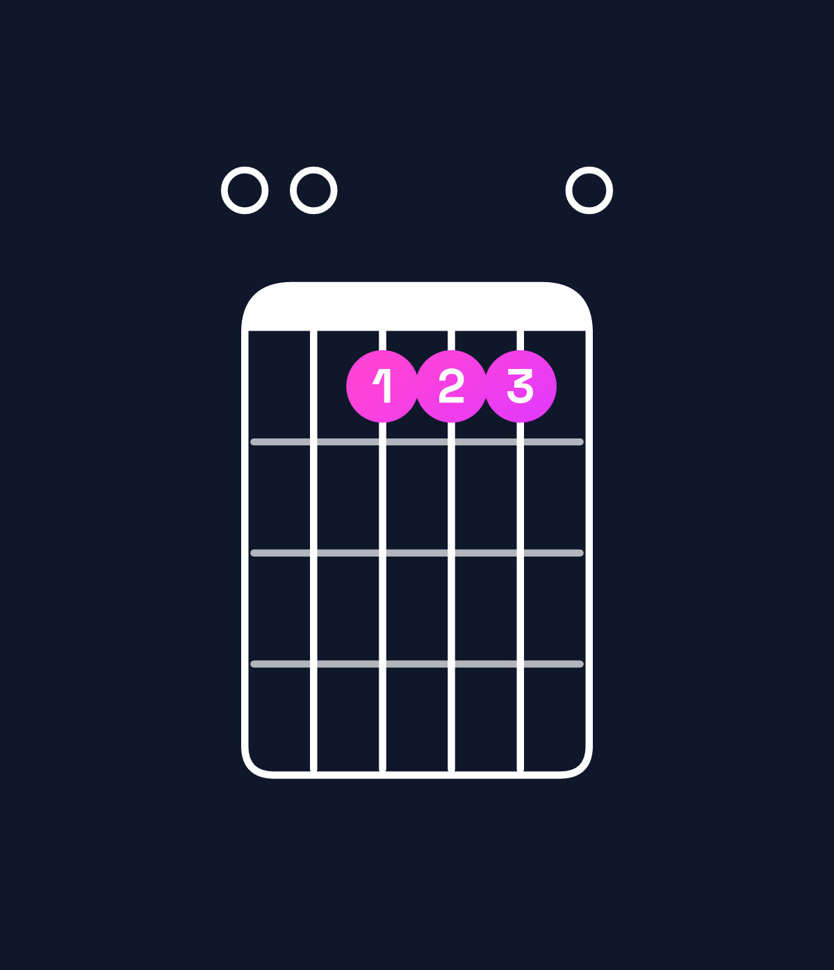 Chord chart for How to play C6 / E (1st inversion) chord on guitar — Shape 005550 | Guitar Wiz