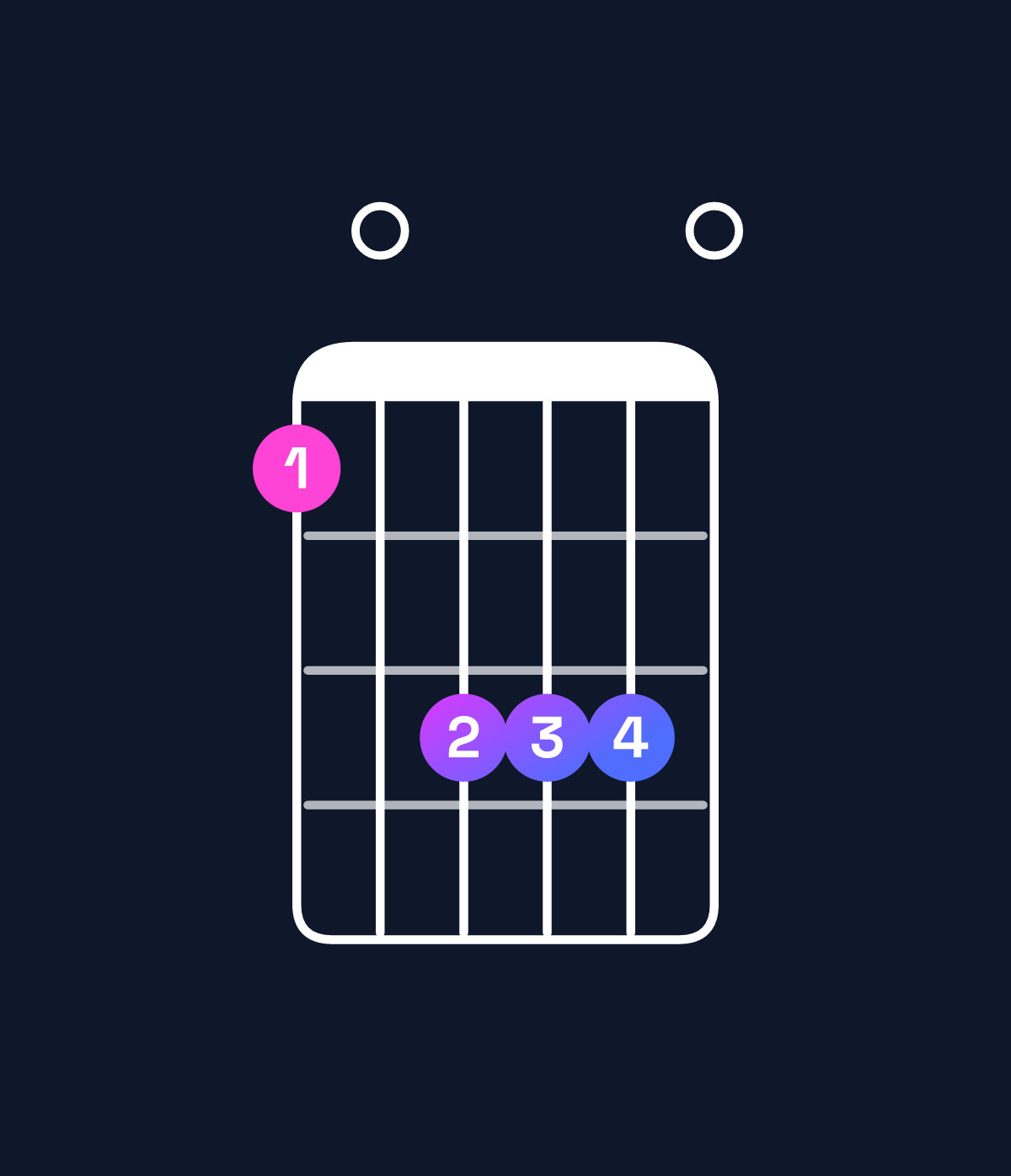 Chord chart for How to play C6 / G (2nd inversion) chord on guitar — Shape 305550 | Guitar Wiz