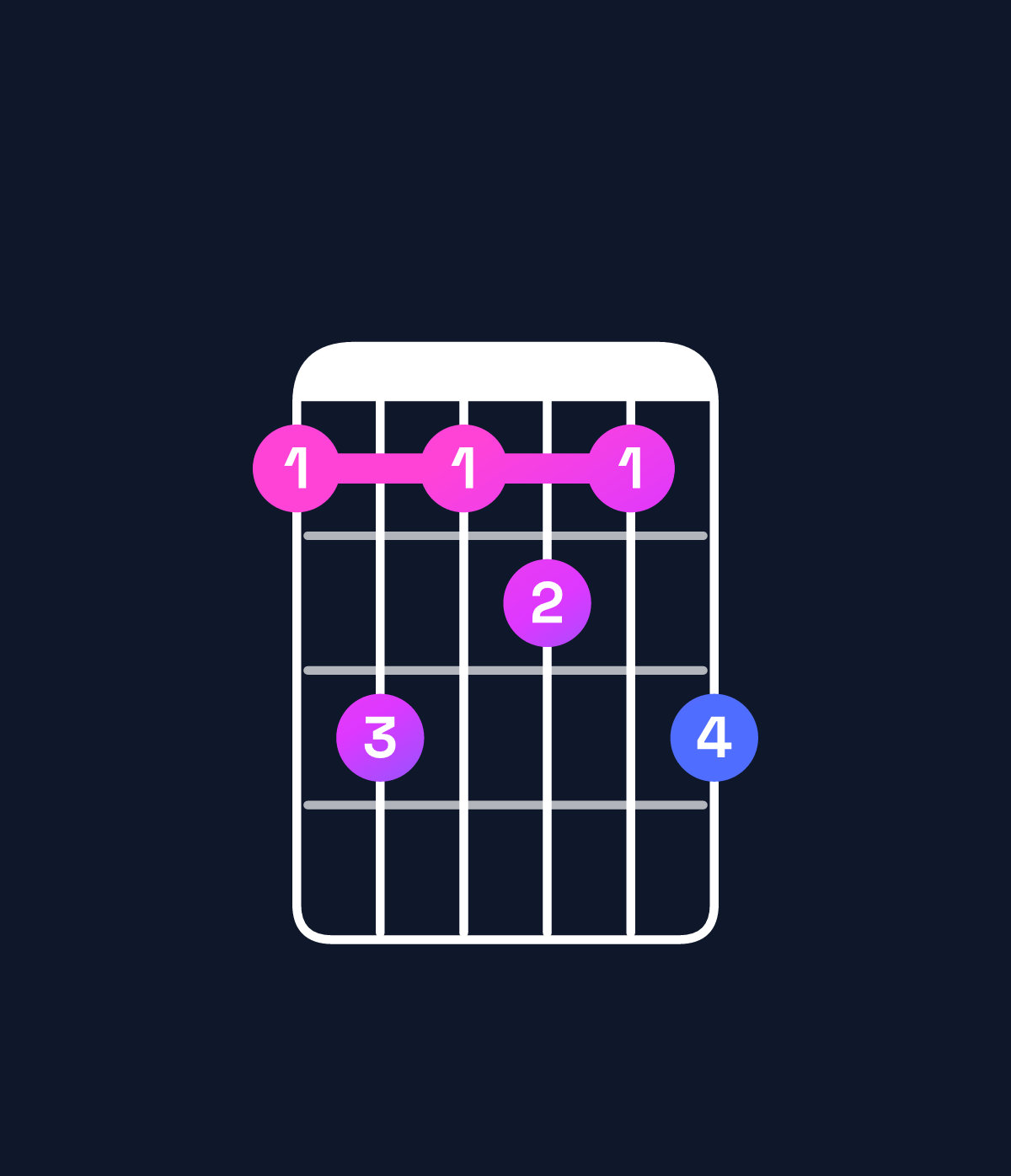 Chord chart for How to play C9 chord on guitar — Shape 8a898a | Guitar Wiz