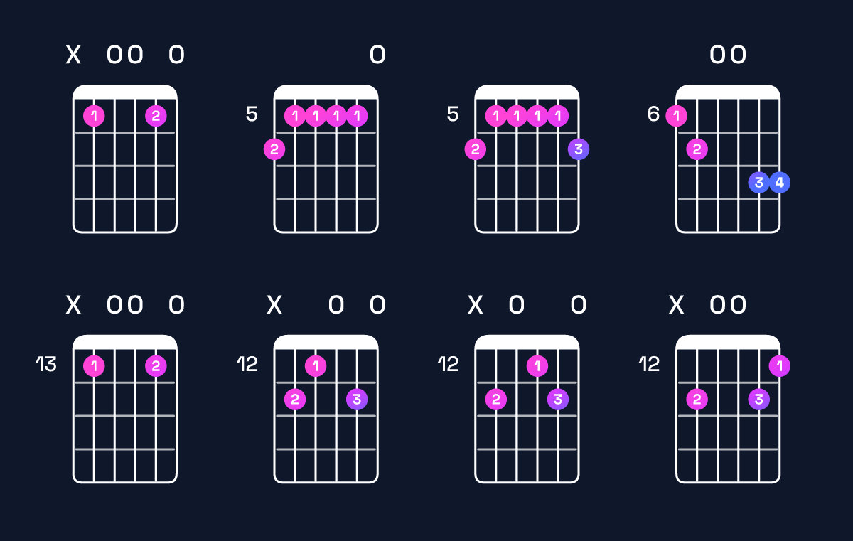 Chord chart for C9 / B♭ (3rd inversion) Guitar Chord: Notes, Shapes & Bass Note | Guitar Wiz
