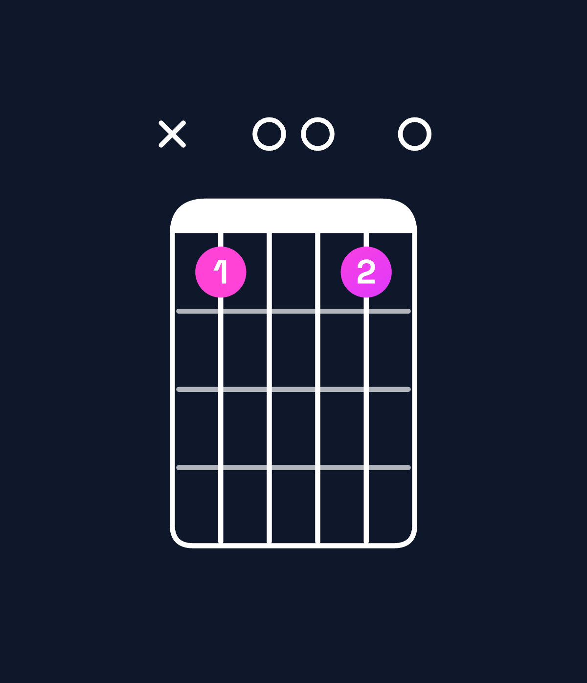 Chord chart for How to play C9 / B♭ (3rd inversion) chord on guitar — Shape x10010 | Guitar Wiz