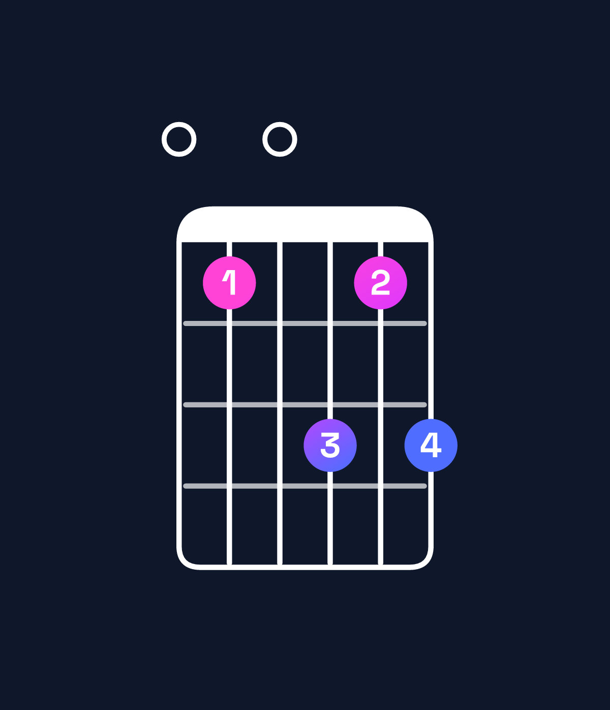 Chord chart for How to play C9 / E (1st inversion) chord on guitar — Shape 010313 | Guitar Wiz