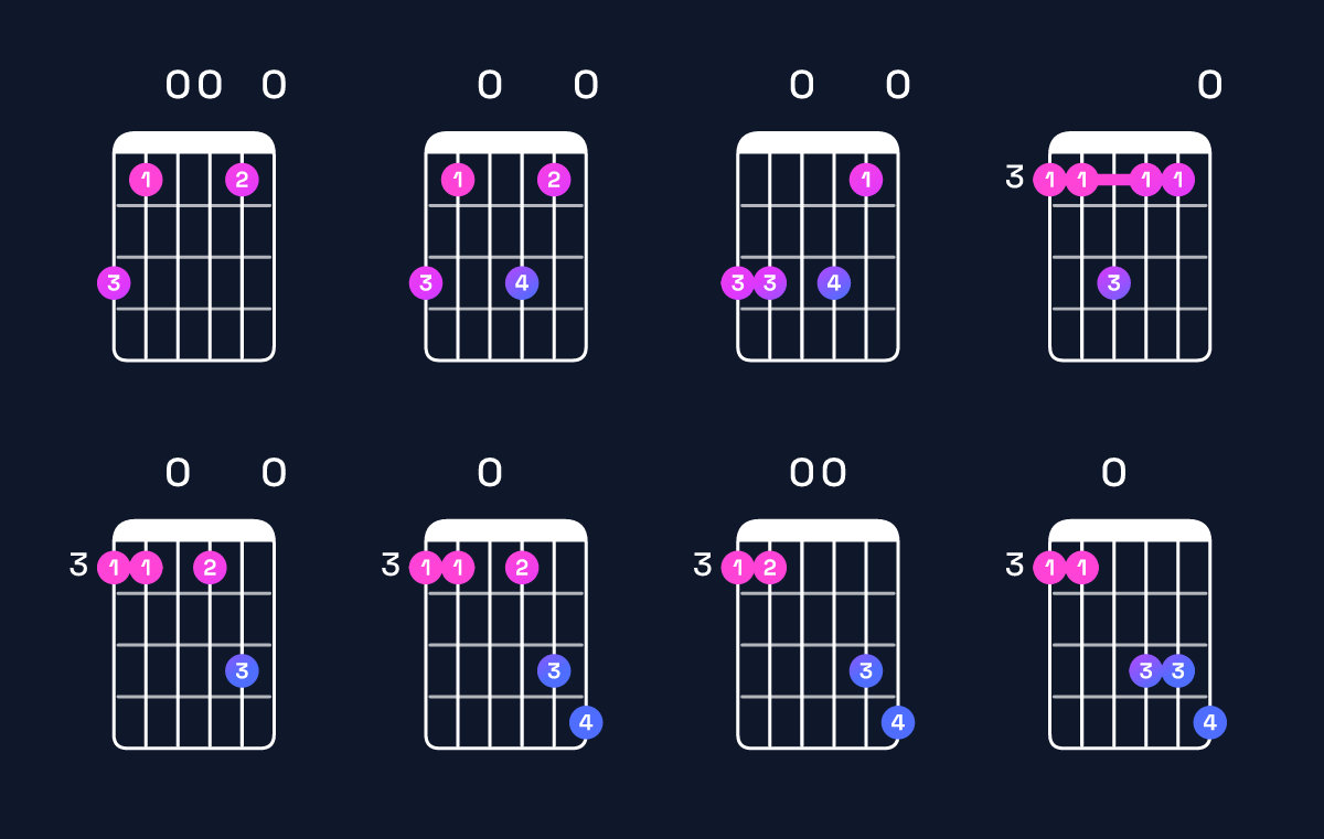 Chord chart for C9 / G (2nd inversion) Guitar Chord: Notes, Shapes & Bass Note | Guitar Wiz