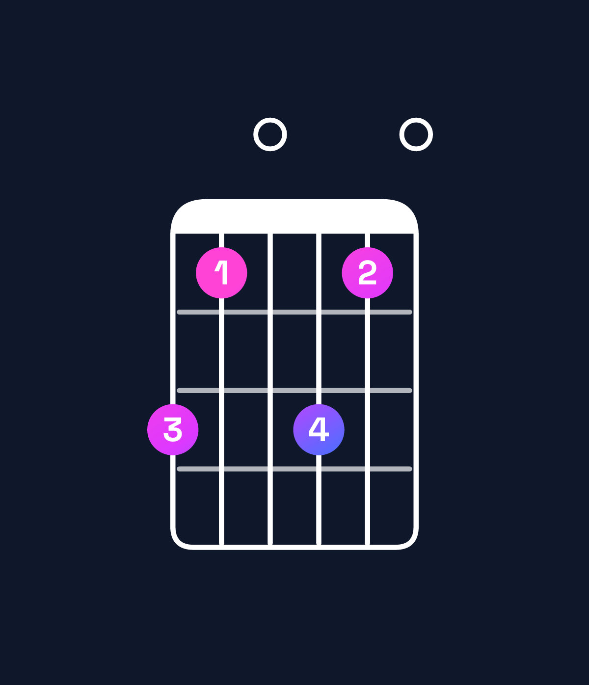 Chord chart for How to play C9 / G (2nd inversion) chord on guitar — Shape 310310 | Guitar Wiz