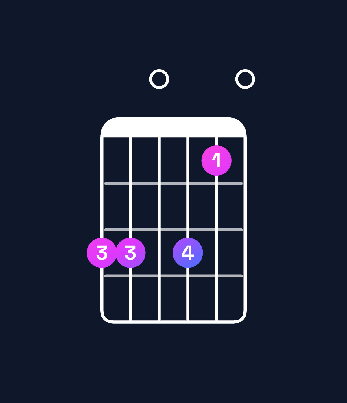 Chord chart for How to play C9 / G (2nd inversion) chord on guitar — Shape 330310 | Guitar Wiz
