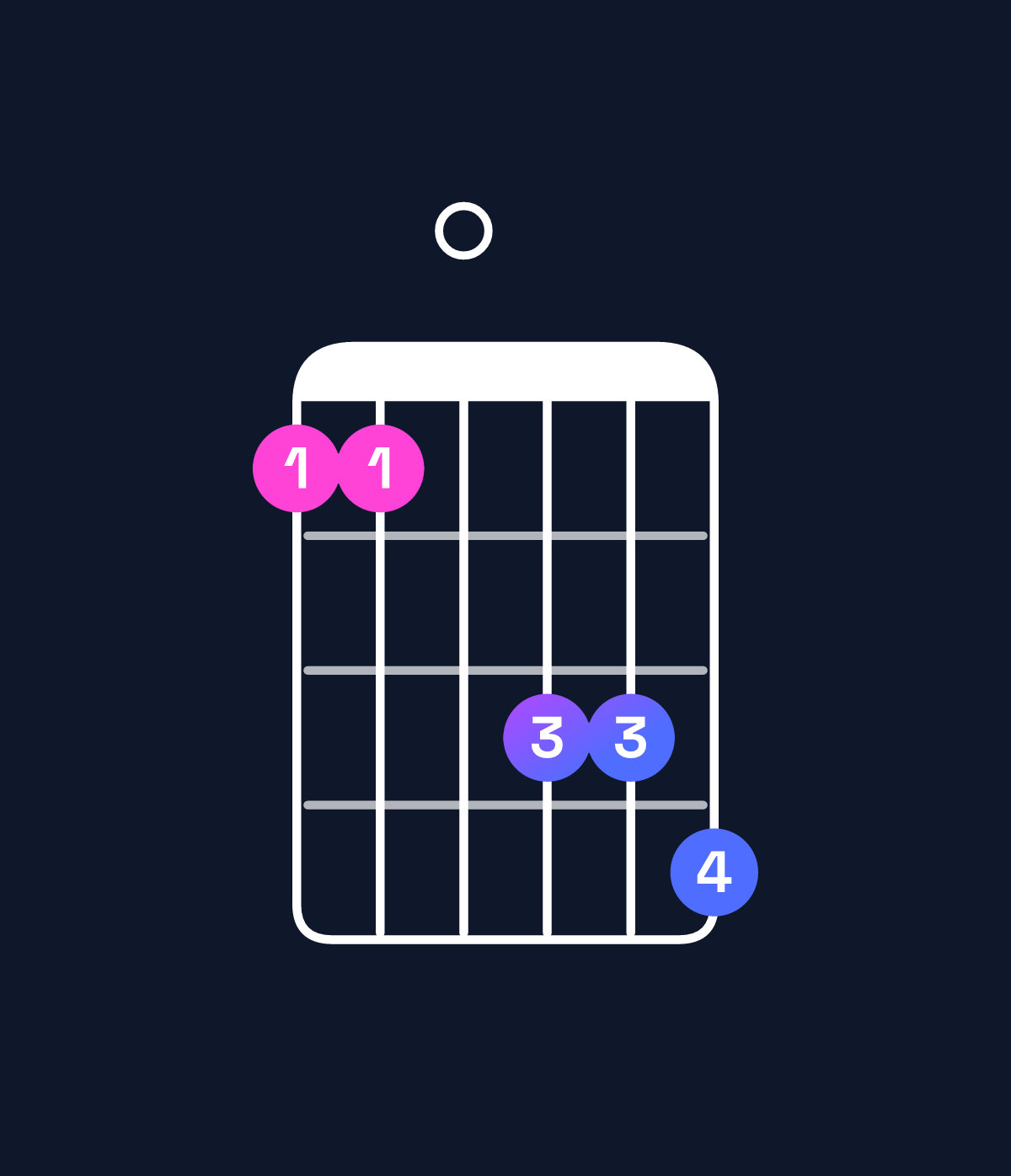 Chord chart for How to play C9 / G (2nd inversion) chord on guitar — Shape 330556 | Guitar Wiz