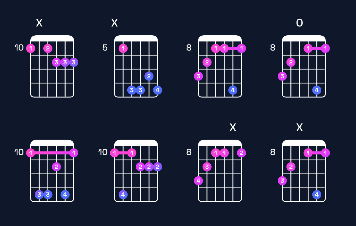 Chord chart for D augmented 7th flat 9th Guitar Chord: Notes, Intervals, Inversions & Shapes | Guitar Wiz