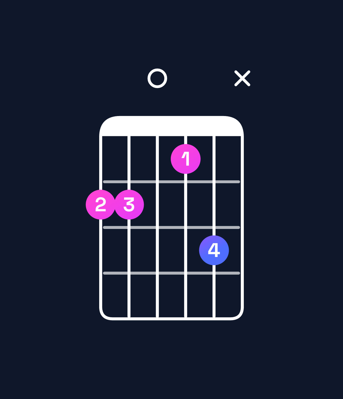 Chord chart for How to play D augmented 7th flat 9th / A♯ (2nd inversion) chord on guitar — Shape 66057x | Guitar Wiz