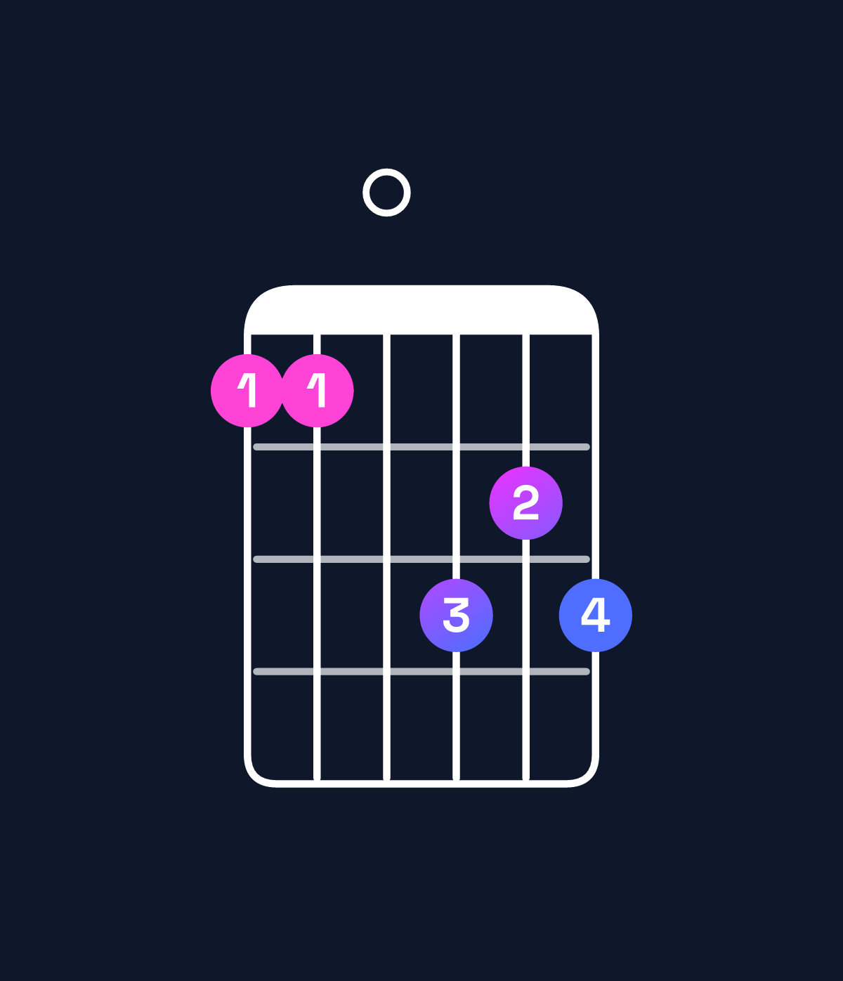 Chord chart for How to play D augmented 7th flat 9th / A♯ (2nd inversion) chord on guitar — Shape 660878 | Guitar Wiz