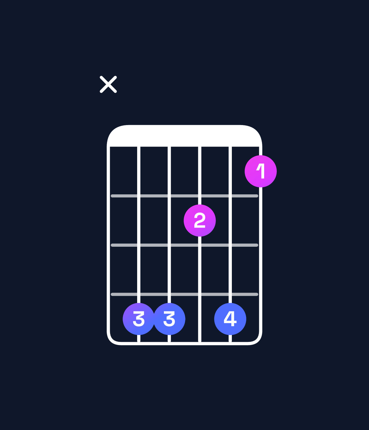 Chord chart for How to play D augmented 7th flat 9th / A♯ (2nd inversion) chord on guitar — Shape xddbda | Guitar Wiz