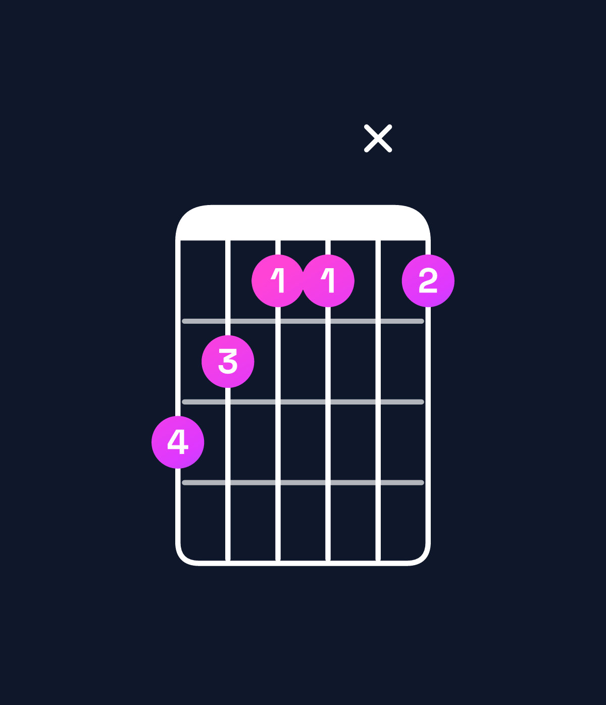 Chord chart for How to play D augmented 7th flat 9th chord on guitar — Shape a988x8 | Guitar Wiz