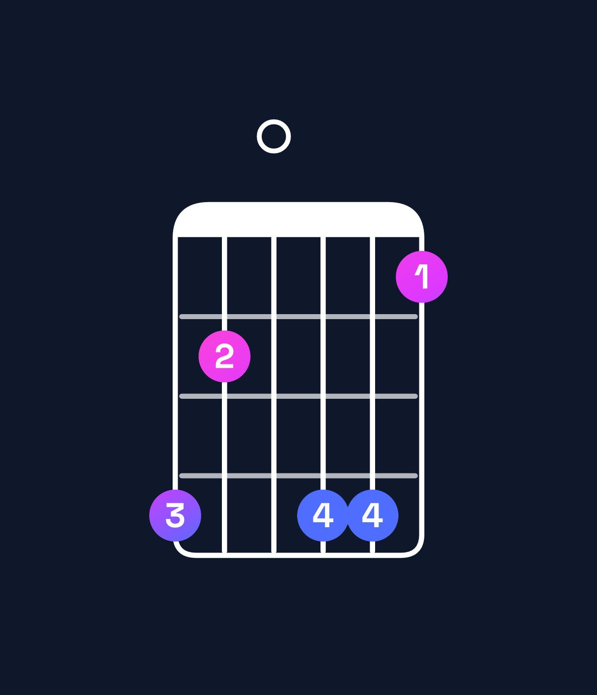 Chord chart for How to play D augmented 7th flat 9th / E♭ (4th inversion) chord on guitar — Shape b90bb8 | Guitar Wiz