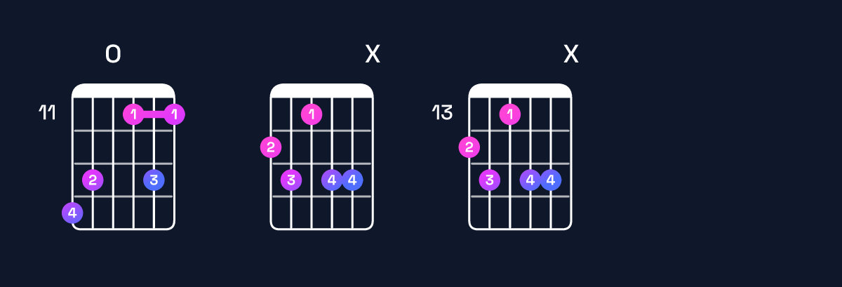 Chord chart for D augmented 7th flat 9th / F♯ (1st inversion) Guitar Chord: Notes, Shapes & Bass Note | Guitar Wiz
