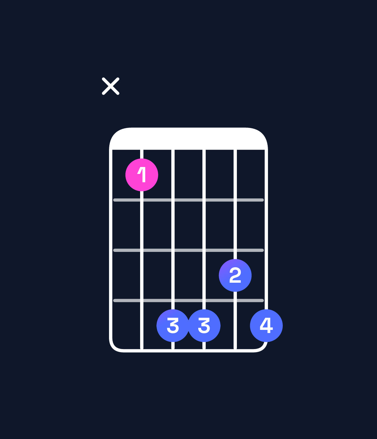 Chord chart for How to play D augmented 7th flat 9th chord on guitar — Shape x58878 | Guitar Wiz