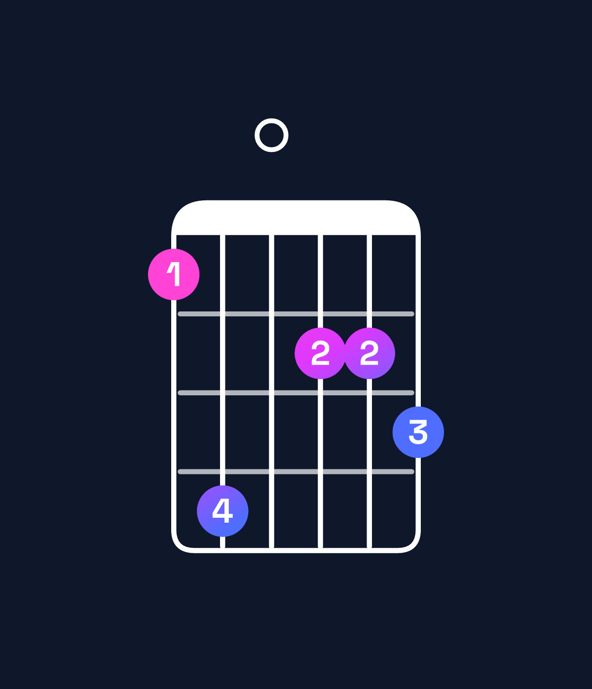 Chord chart for How to play D augmented 7th / A♯ (2nd inversion) chord on guitar — Shape 690778 | Guitar Wiz
