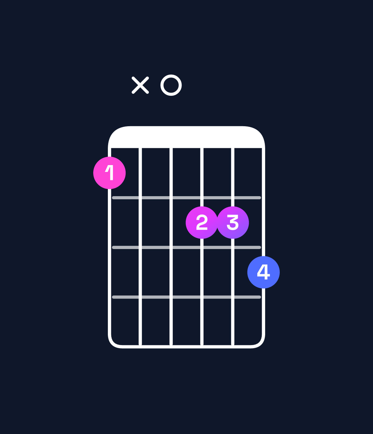 Chord chart for How to play D augmented 7th / A♯ (2nd inversion) chord on guitar — Shape 6x0778 | Guitar Wiz